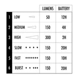 Pack éclairage complet Shredlights SL300 / SLR1
