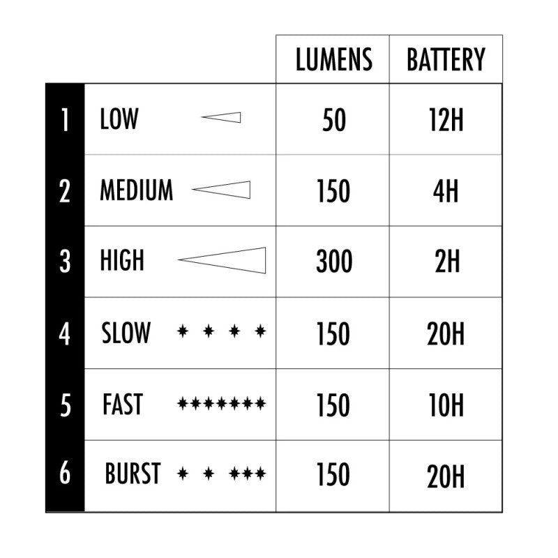 Pack éclairage complet Shredlights SL300 / SLR1